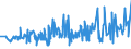 KN 0103 /Exporte /Einheit = Preise (Euro/Tonne) /Partnerland: Weissrussland /Meldeland: Eur27_2020 /0103:Schweine, Lebend