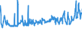 KN 0103 /Exporte /Einheit = Preise (Euro/Tonne) /Partnerland: Bosn.-herzegowina /Meldeland: Eur27_2020 /0103:Schweine, Lebend