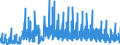 CN 01041030 /Exports /Unit = Quantities in tons /Partner: Italy /Reporter: Eur27_2020 /01041030:Live Lambs `sheep up to a Year Old` (Excl. Purebred Breeding Animals)