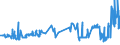 CN 01041080 /Exports /Unit = Prices (Euro/suppl. units) /Partner: United Kingdom /Reporter: Eur27_2020 /01041080:Live Sheep (Excl. Lambs and Pure-bred Breeding Animals)