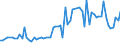 KN 01041080 /Exporte /Einheit = Preise (Euro/Bes. Maßeinheiten) /Partnerland: Ver.koenigreich(Nordirland) /Meldeland: Eur27_2020 /01041080:Schafe, Lebend (Ausg. Reinrassige Zuchttiere Sowie LÃ¤mmer)