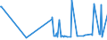 KN 01041080 /Exporte /Einheit = Preise (Euro/Bes. Maßeinheiten) /Partnerland: Serbien /Meldeland: Eur27_2020 /01041080:Schafe, Lebend (Ausg. Reinrassige Zuchttiere Sowie LÃ¤mmer)