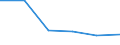 KN 01041080 /Exporte /Einheit = Mengen in Tonnen /Partnerland: Belgien/Luxemburg /Meldeland: Eur27 /01041080:Schafe, Lebend (Ausg. Reinrassige Zuchttiere Sowie LÃ¤mmer)
