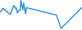 KN 01042090 /Exporte /Einheit = Preise (Euro/Bes. Maßeinheiten) /Partnerland: Finnland /Meldeland: Eur27_2020 /01042090:Ziegen, Lebend (Ausg. Reinrassige Zuchttiere)