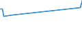 KN 01042090 /Exporte /Einheit = Preise (Euro/Bes. Maßeinheiten) /Partnerland: Estland /Meldeland: Eur27_2020 /01042090:Ziegen, Lebend (Ausg. Reinrassige Zuchttiere)