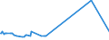 KN 01042090 /Exporte /Einheit = Preise (Euro/Bes. Maßeinheiten) /Partnerland: Litauen /Meldeland: Eur27_2020 /01042090:Ziegen, Lebend (Ausg. Reinrassige Zuchttiere)