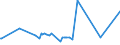 KN 01042090 /Exporte /Einheit = Preise (Euro/Bes. Maßeinheiten) /Partnerland: Ukraine /Meldeland: Eur27_2020 /01042090:Ziegen, Lebend (Ausg. Reinrassige Zuchttiere)