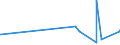 KN 01042090 /Exporte /Einheit = Preise (Euro/Bes. Maßeinheiten) /Partnerland: Georgien /Meldeland: Eur27_2020 /01042090:Ziegen, Lebend (Ausg. Reinrassige Zuchttiere)