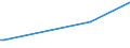 KN 01042090 /Exporte /Einheit = Preise (Euro/Bes. Maßeinheiten) /Partnerland: Aequat.guin. /Meldeland: Europäische Union /01042090:Ziegen, Lebend (Ausg. Reinrassige Zuchttiere)