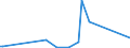 KN 01042090 /Exporte /Einheit = Preise (Euro/Bes. Maßeinheiten) /Partnerland: Usa /Meldeland: Eur27_2020 /01042090:Ziegen, Lebend (Ausg. Reinrassige Zuchttiere)