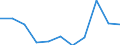 KN 0104 /Exporte /Einheit = Preise (Euro/Tonne) /Partnerland: Belgien/Luxemburg /Meldeland: Eur27 /0104:Schafe und Ziegen, Lebend