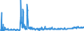 KN 0104 /Exporte /Einheit = Preise (Euro/Tonne) /Partnerland: Deutschland /Meldeland: Eur27_2020 /0104:Schafe und Ziegen, Lebend