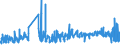 KN 0104 /Exporte /Einheit = Preise (Euro/Tonne) /Partnerland: Portugal /Meldeland: Eur27_2020 /0104:Schafe und Ziegen, Lebend