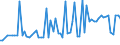 KN 0104 /Exporte /Einheit = Preise (Euro/Tonne) /Partnerland: Ver.koenigreich(Nordirland) /Meldeland: Eur27_2020 /0104:Schafe und Ziegen, Lebend