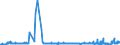 KN 0104 /Exporte /Einheit = Preise (Euro/Tonne) /Partnerland: Belgien /Meldeland: Eur27_2020 /0104:Schafe und Ziegen, Lebend