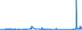 KN 0104 /Exporte /Einheit = Preise (Euro/Tonne) /Partnerland: Luxemburg /Meldeland: Eur27_2020 /0104:Schafe und Ziegen, Lebend