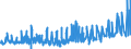KN 0104 /Exporte /Einheit = Preise (Euro/Tonne) /Partnerland: Ceuta /Meldeland: Eur27_2020 /0104:Schafe und Ziegen, Lebend