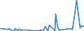 KN 0104 /Exporte /Einheit = Preise (Euro/Tonne) /Partnerland: Norwegen /Meldeland: Eur27_2020 /0104:Schafe und Ziegen, Lebend
