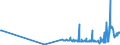 KN 0104 /Exporte /Einheit = Preise (Euro/Tonne) /Partnerland: Schweden /Meldeland: Eur27_2020 /0104:Schafe und Ziegen, Lebend