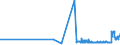 KN 0104 /Exporte /Einheit = Preise (Euro/Tonne) /Partnerland: Finnland /Meldeland: Eur27_2020 /0104:Schafe und Ziegen, Lebend