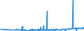 KN 0104 /Exporte /Einheit = Preise (Euro/Tonne) /Partnerland: Oesterreich /Meldeland: Eur27_2020 /0104:Schafe und Ziegen, Lebend