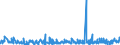 KN 0104 /Exporte /Einheit = Preise (Euro/Tonne) /Partnerland: Schweiz /Meldeland: Eur27_2020 /0104:Schafe und Ziegen, Lebend