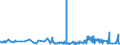 KN 0104 /Exporte /Einheit = Preise (Euro/Tonne) /Partnerland: Andorra /Meldeland: Eur27_2020 /0104:Schafe und Ziegen, Lebend