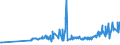 KN 0104 /Exporte /Einheit = Preise (Euro/Tonne) /Partnerland: Tuerkei /Meldeland: Eur27_2020 /0104:Schafe und Ziegen, Lebend