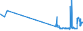 KN 0104 /Exporte /Einheit = Preise (Euro/Tonne) /Partnerland: Estland /Meldeland: Eur27_2020 /0104:Schafe und Ziegen, Lebend