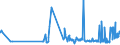 KN 0104 /Exporte /Einheit = Preise (Euro/Tonne) /Partnerland: Litauen /Meldeland: Eur27_2020 /0104:Schafe und Ziegen, Lebend