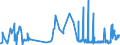KN 0104 /Exporte /Einheit = Preise (Euro/Tonne) /Partnerland: Tschechien /Meldeland: Eur27_2020 /0104:Schafe und Ziegen, Lebend