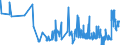 KN 0104 /Exporte /Einheit = Preise (Euro/Tonne) /Partnerland: Slowakei /Meldeland: Eur27_2020 /0104:Schafe und Ziegen, Lebend