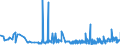 KN 0104 /Exporte /Einheit = Preise (Euro/Tonne) /Partnerland: Rumaenien /Meldeland: Eur27_2020 /0104:Schafe und Ziegen, Lebend