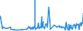 KN 0104 /Exporte /Einheit = Preise (Euro/Tonne) /Partnerland: Albanien /Meldeland: Eur27_2020 /0104:Schafe und Ziegen, Lebend