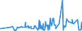 KN 0104 /Exporte /Einheit = Preise (Euro/Tonne) /Partnerland: Ukraine /Meldeland: Eur27_2020 /0104:Schafe und Ziegen, Lebend
