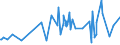 KN 0104 /Exporte /Einheit = Preise (Euro/Tonne) /Partnerland: Weissrussland /Meldeland: Eur27_2020 /0104:Schafe und Ziegen, Lebend
