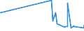 KN 0104 /Exporte /Einheit = Preise (Euro/Tonne) /Partnerland: Georgien /Meldeland: Eur27_2020 /0104:Schafe und Ziegen, Lebend
