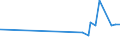 KN 0104 /Exporte /Einheit = Preise (Euro/Tonne) /Partnerland: Kasachstan /Meldeland: Eur27_2020 /0104:Schafe und Ziegen, Lebend