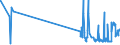 KN 0104 /Exporte /Einheit = Preise (Euro/Tonne) /Partnerland: Slowenien /Meldeland: Eur27_2020 /0104:Schafe und Ziegen, Lebend