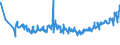 KN 0104 /Exporte /Einheit = Preise (Euro/Tonne) /Partnerland: Kroatien /Meldeland: Eur27_2020 /0104:Schafe und Ziegen, Lebend