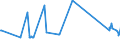 KN 0104 /Exporte /Einheit = Preise (Euro/Tonne) /Partnerland: Montenegro /Meldeland: Eur27_2020 /0104:Schafe und Ziegen, Lebend