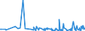 KN 0104 /Exporte /Einheit = Preise (Euro/Tonne) /Partnerland: Serbien /Meldeland: Eur27_2020 /0104:Schafe und Ziegen, Lebend