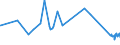 KN 0104 /Exporte /Einheit = Preise (Euro/Tonne) /Partnerland: Marokko /Meldeland: Eur27_2020 /0104:Schafe und Ziegen, Lebend