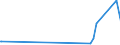 KN 0104 /Exporte /Einheit = Preise (Euro/Tonne) /Partnerland: Ghana /Meldeland: Eur27_2020 /0104:Schafe und Ziegen, Lebend