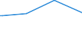 KN 0104 /Exporte /Einheit = Preise (Euro/Tonne) /Partnerland: Togo /Meldeland: Eur15 /0104:Schafe und Ziegen, Lebend