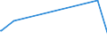 KN 0104 /Exporte /Einheit = Preise (Euro/Tonne) /Partnerland: Benin /Meldeland: Europäische Union /0104:Schafe und Ziegen, Lebend