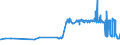KN 01051111 /Exporte /Einheit = Preise (Euro/Bes. Maßeinheiten) /Partnerland: Estland /Meldeland: Eur27_2020 /01051111:Zucht- und VermehrungskÃ¼ken, Weiblich, von HÃ¼hner-legerassen `hausgeflÃ¼gel`, mit Einem Gewicht von <= 185 G