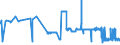 KN 01051111 /Exporte /Einheit = Preise (Euro/Bes. Maßeinheiten) /Partnerland: Litauen /Meldeland: Eur27_2020 /01051111:Zucht- und VermehrungskÃ¼ken, Weiblich, von HÃ¼hner-legerassen `hausgeflÃ¼gel`, mit Einem Gewicht von <= 185 G