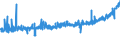 KN 01051119 /Exporte /Einheit = Preise (Euro/Bes. Maßeinheiten) /Partnerland: Tunesien /Meldeland: Eur27_2020 /01051119:Zucht- und VermehrungskÃ¼ken, Weiblich, von HÃ¼hnern `hausgeflÃ¼gel`, mit Einem Gewicht von <= 185 g (Ausg. Legerassen)