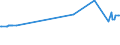 KN 01051119 /Exporte /Einheit = Preise (Euro/Bes. Maßeinheiten) /Partnerland: Guinea-biss. /Meldeland: Eur27_2020 /01051119:Zucht- und VermehrungskÃ¼ken, Weiblich, von HÃ¼hnern `hausgeflÃ¼gel`, mit Einem Gewicht von <= 185 g (Ausg. Legerassen)